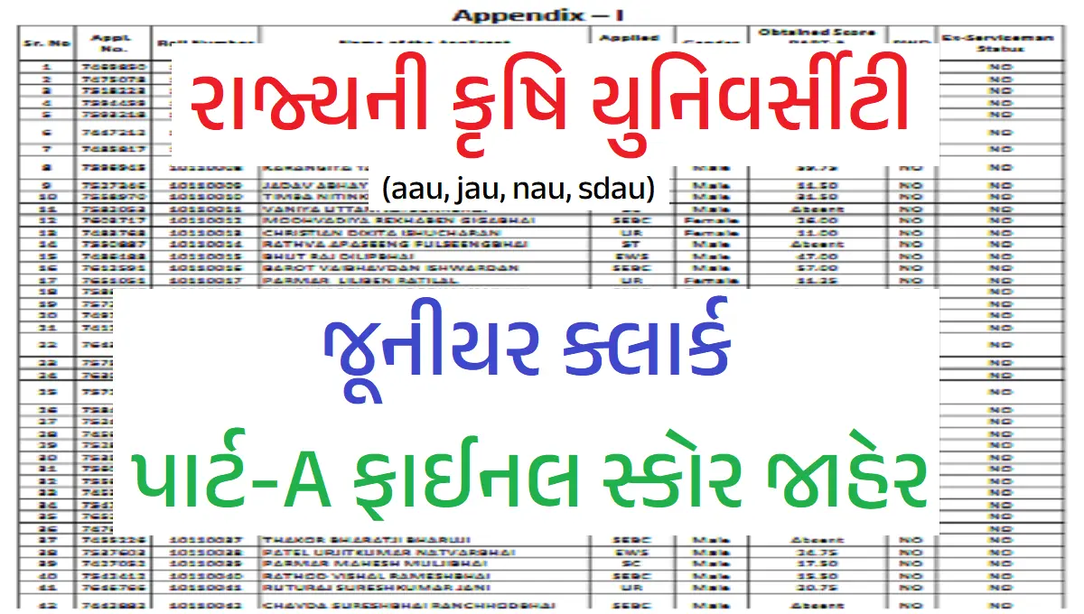 Gujarat Agricultural Universities Release Junior Clerk PART-A Final Score 2025