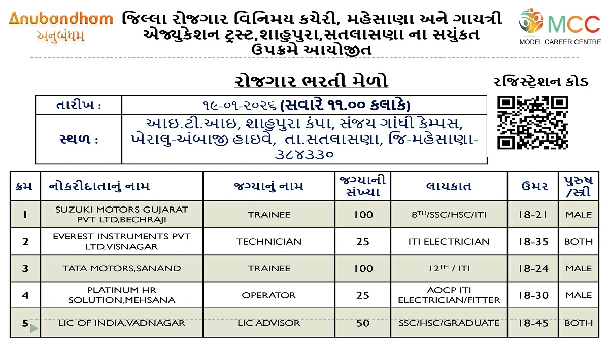 Mehsana Job Fair 2026
