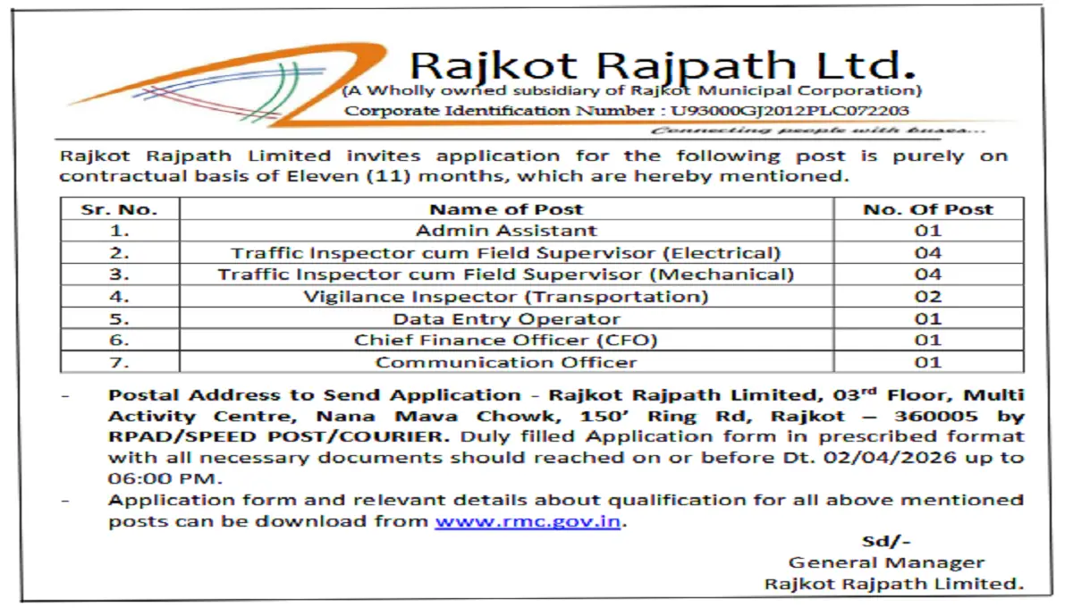 Rajkot Rajpath Limited Recruitment 2026