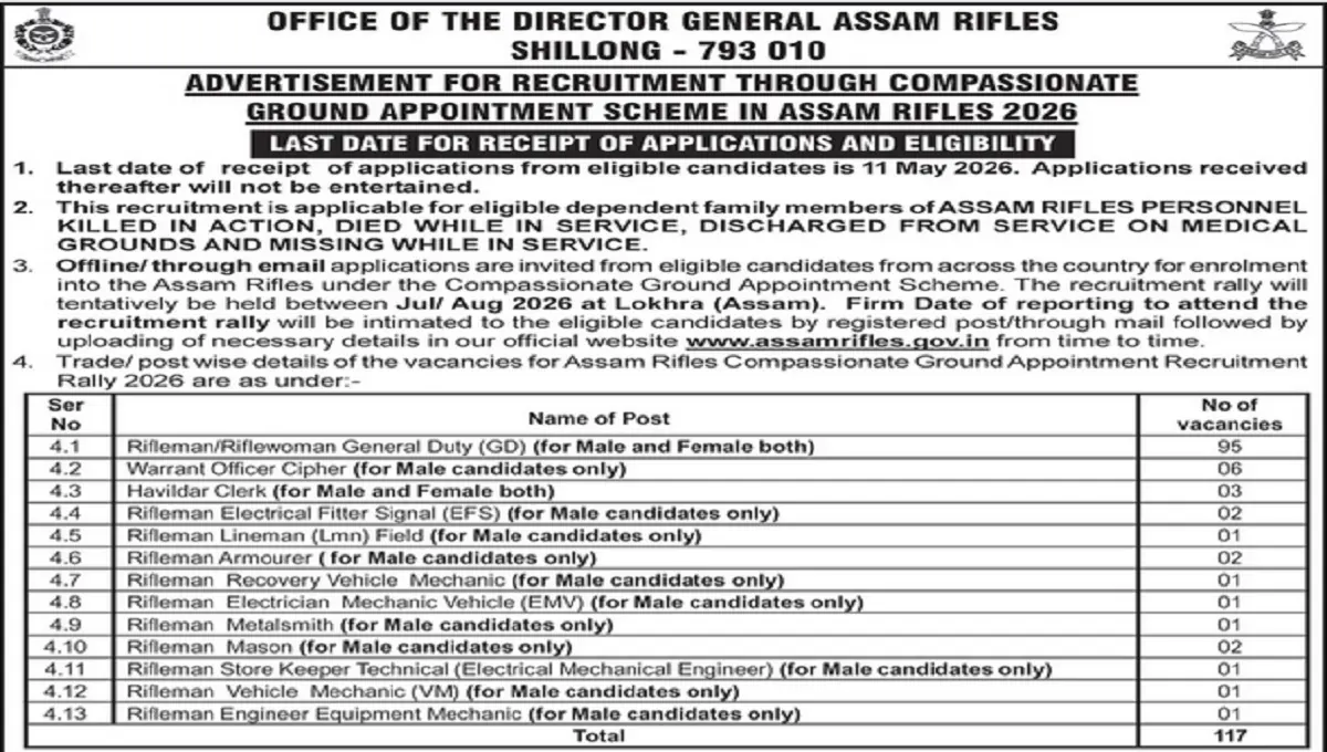 Assam Rifles Recruitment 2026