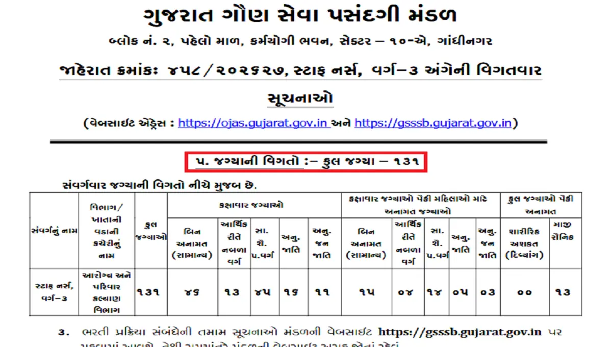 GSSSB Staff Nurse Recruitment 2026