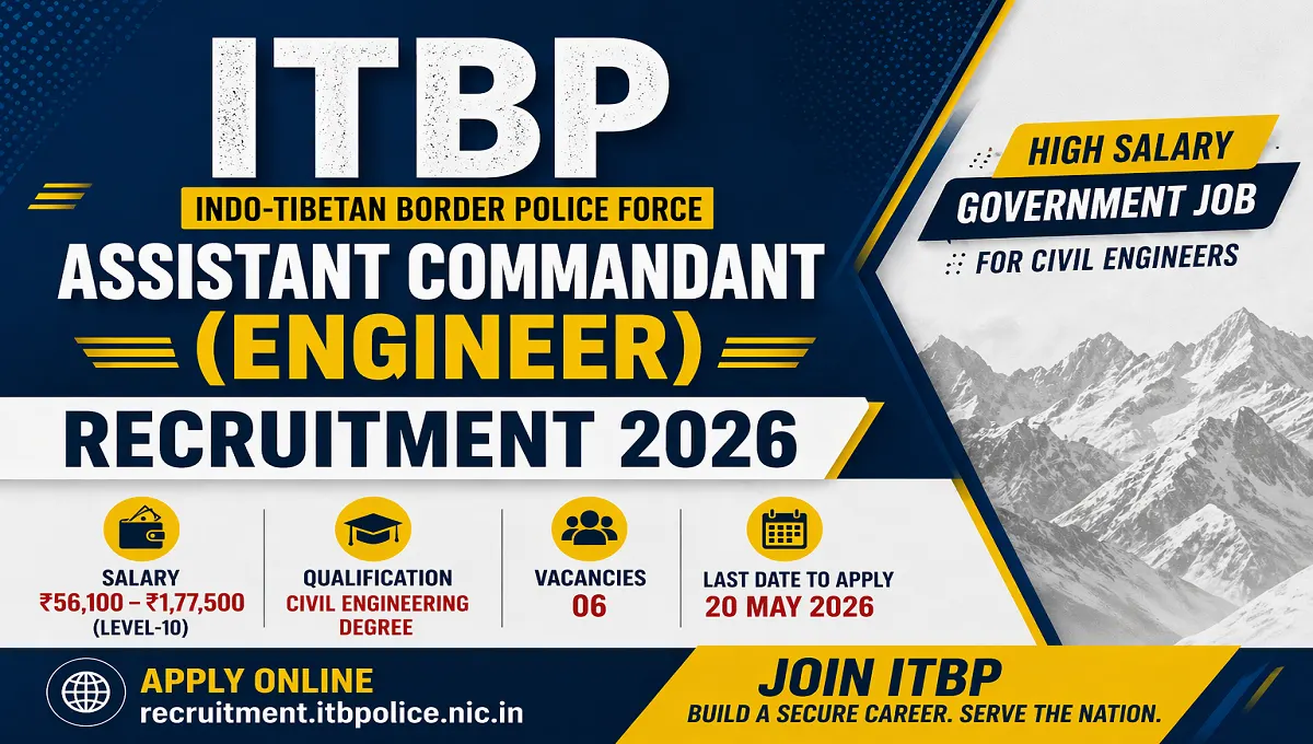 ITBP Assistant Commandant Recruitment 2026
