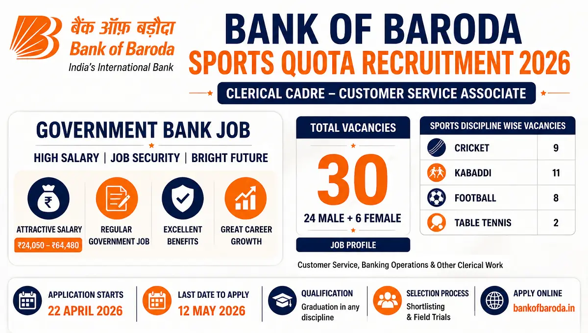 Bank of Baroda Sports Quota Recruitment 2026