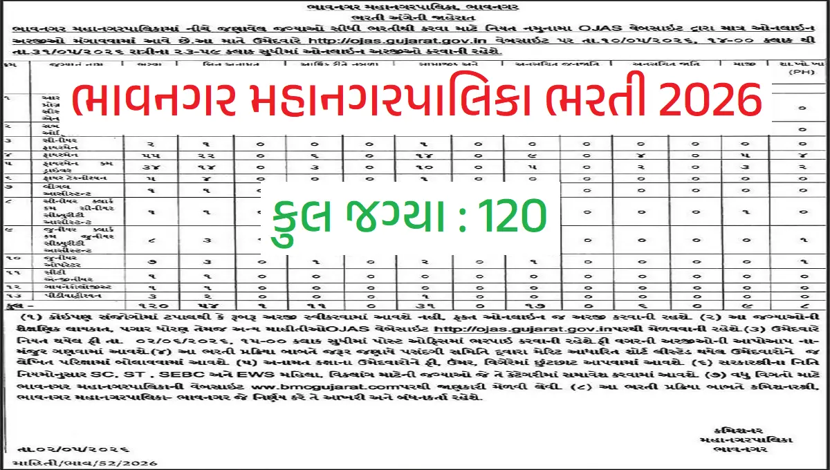 Bhavnagar Municipal Corporation Recruitment 2026