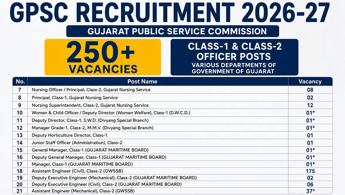 GPSC Recruitment 2026-27
