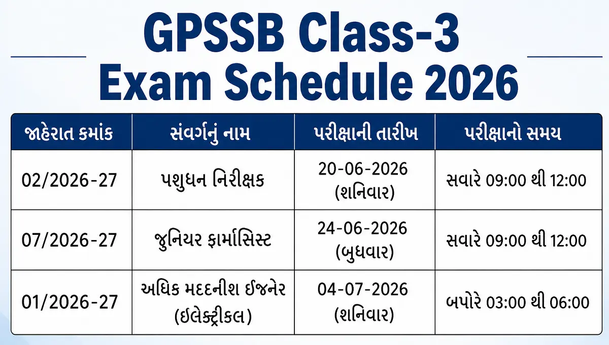 GPSSB Class-3 Exam Schedule 2026