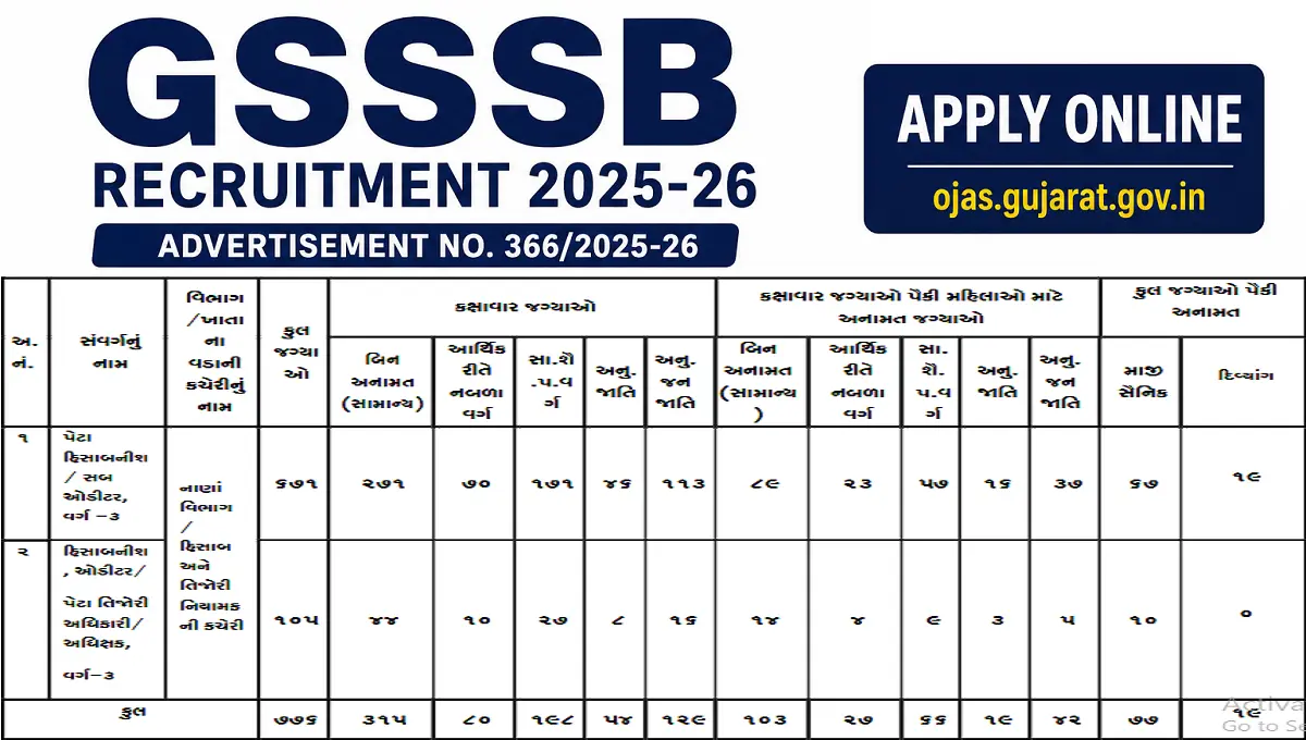 GSSSB Bharti 2026