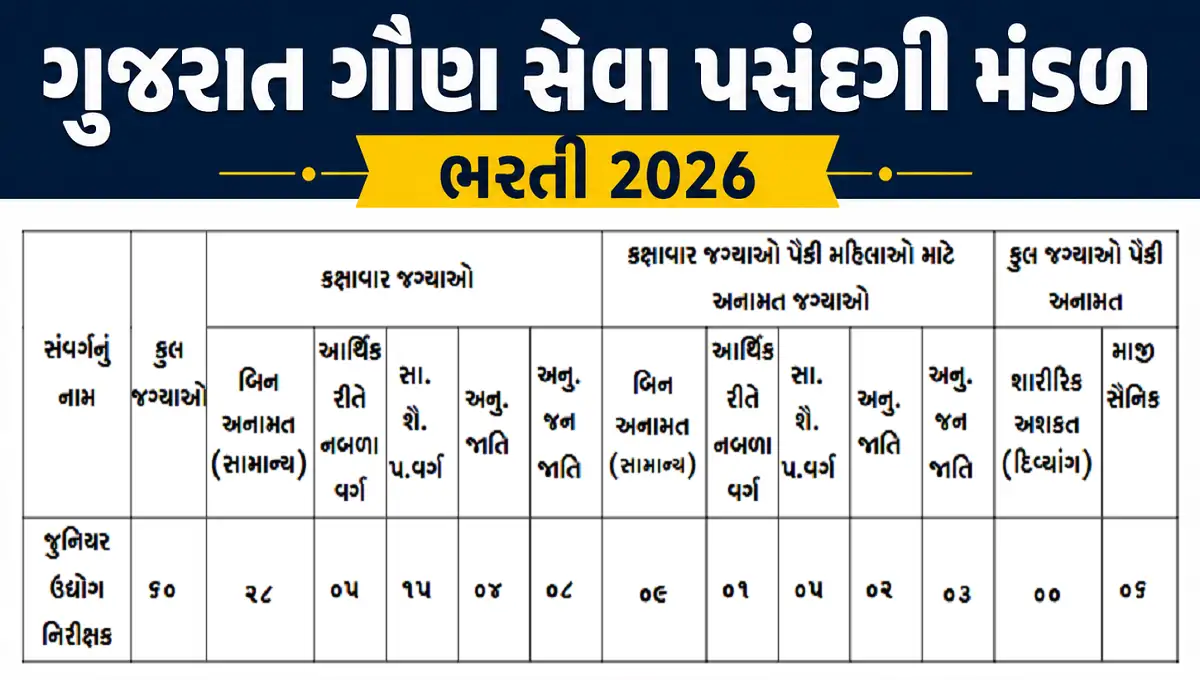 GSSSB Junior Industry Inspector Recruitment 2026