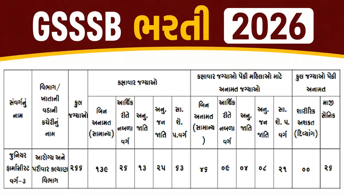 GSSSB Junior Pharmacist Recruitment 2026