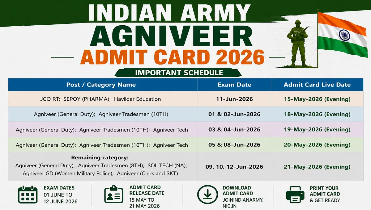 Indian Army Agniveer Admit Card 2026