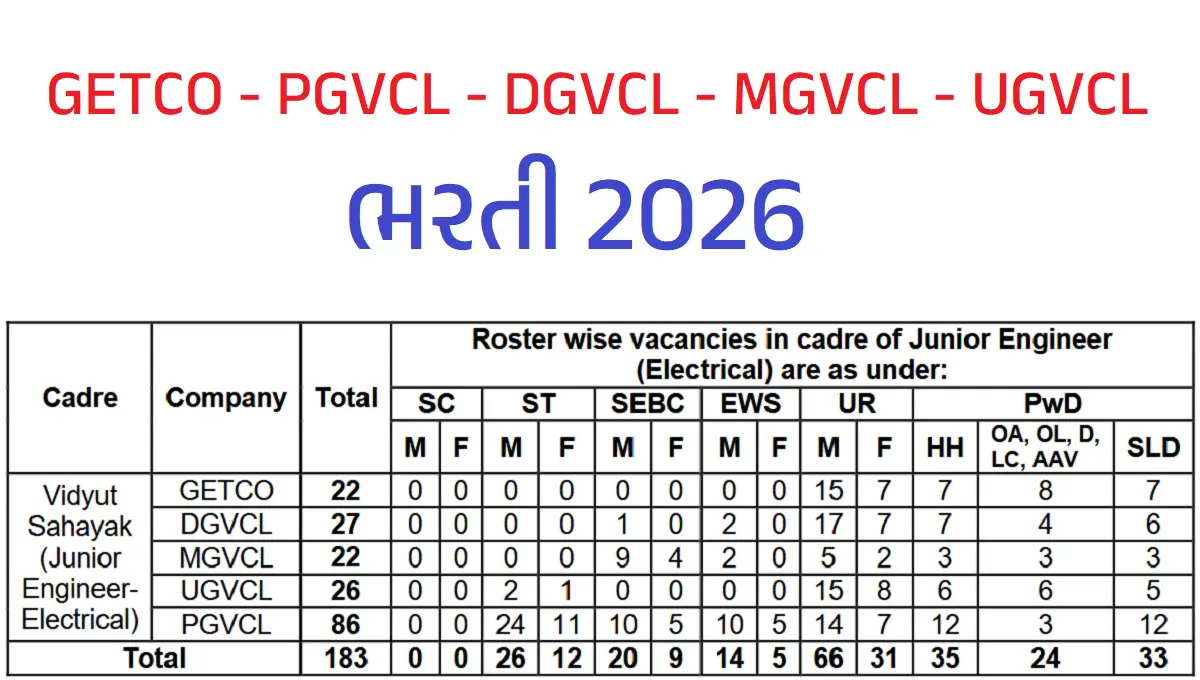MGVCL Vidyut Sahayak JE Recruitment 2026
