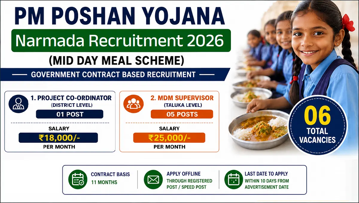 PM Poshan Yojana Narmada Recruitment 2026