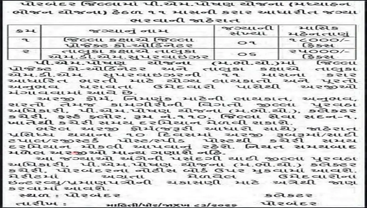 Porbandar PM Poshan Recruitment 2026