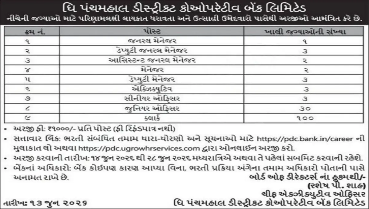 Panchmahal District Co-Operative Bank Recruitment 2026