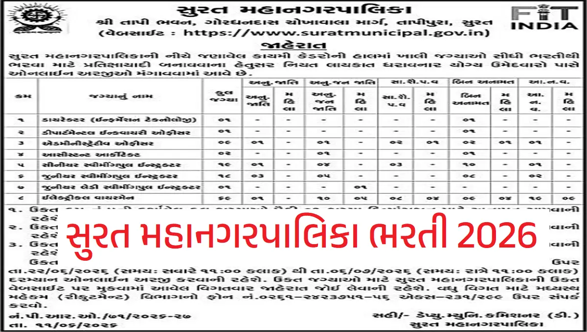 SMC Recruitment 2026