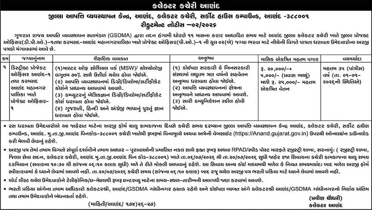 Anand Collector Office Recruitment 2026