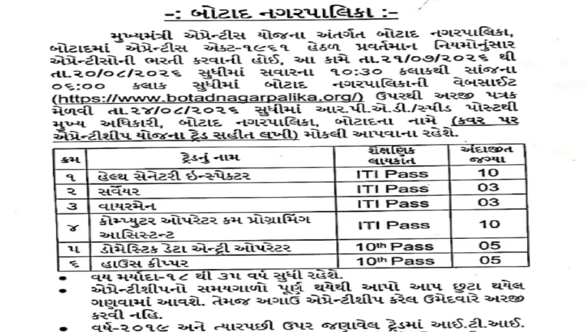 Botad Nagarpalika Apprentice Recruitment 2026