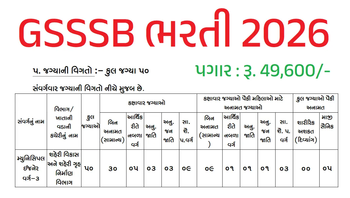GSSSB Municipal Engineer Recruitment 2026