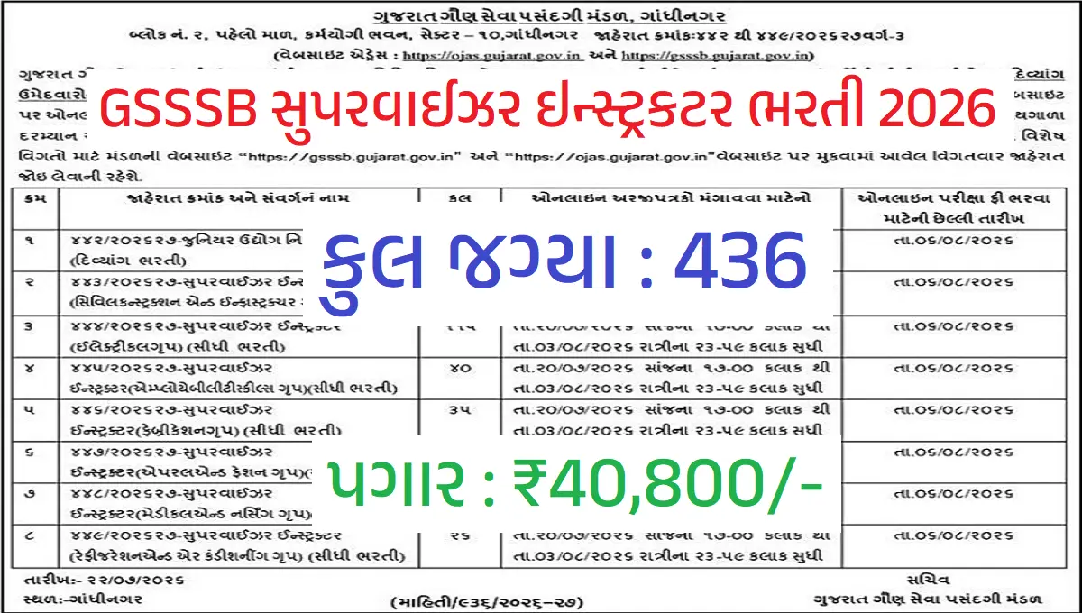 GSSSB Supervisor Instructor Recruitment 2026