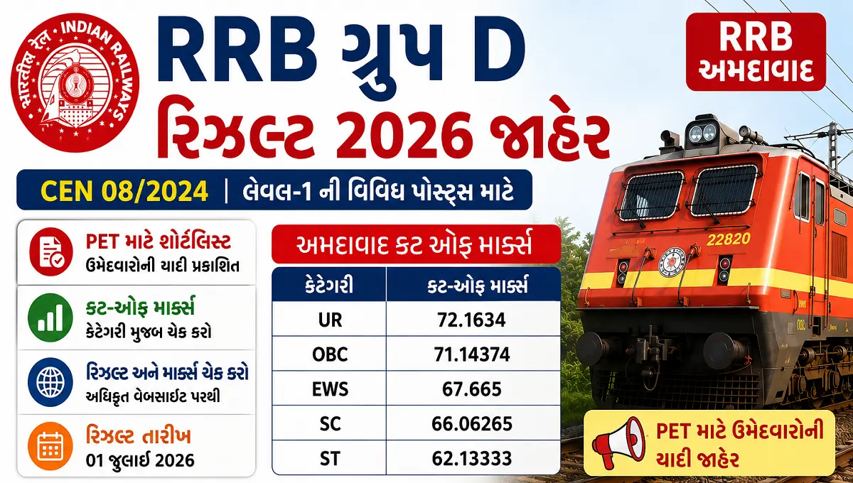 RRB Group D Result 2026
