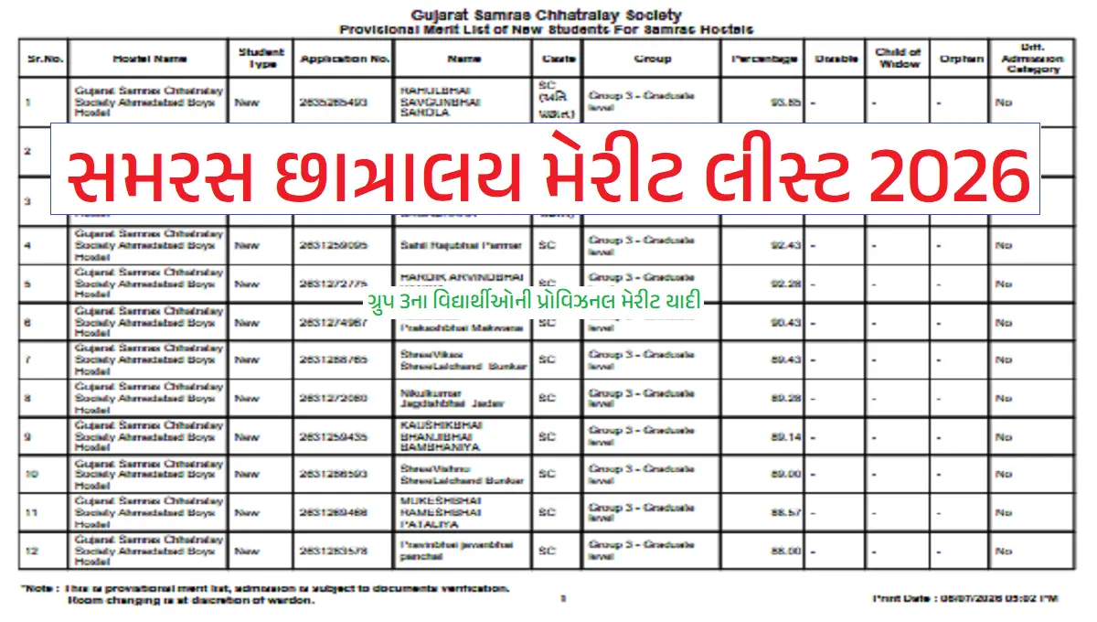 Samras Hostel Merit List 2026