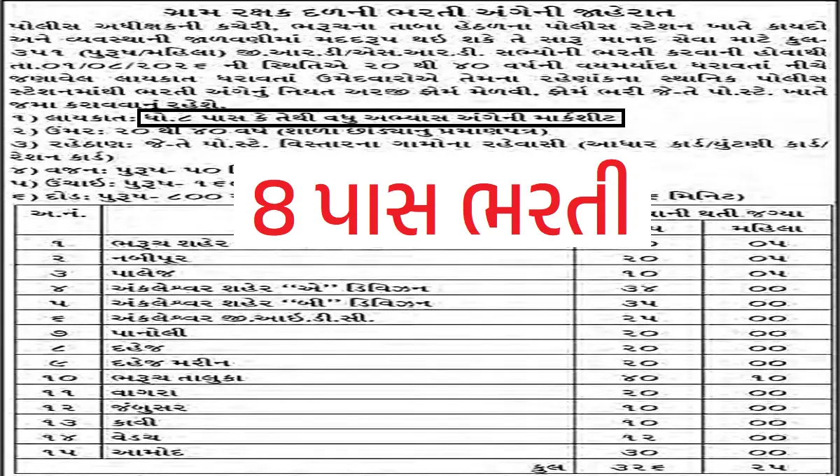 Bharuch GRD Bharti 2026