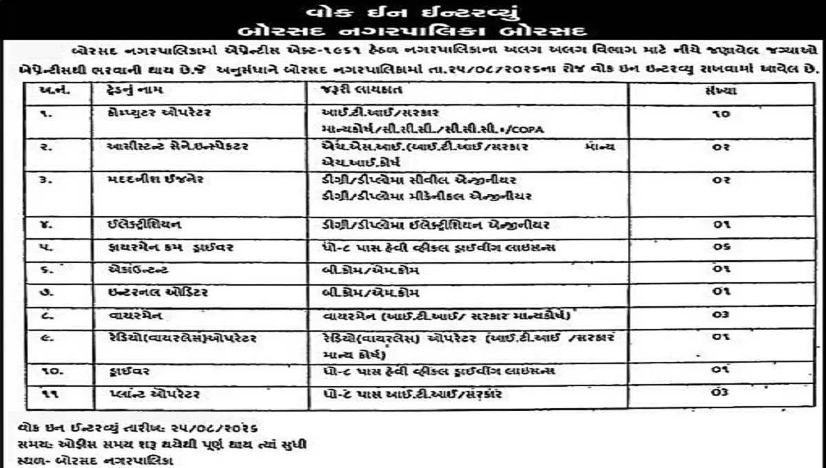 Borsad Nagarpalika Recruitment 2026