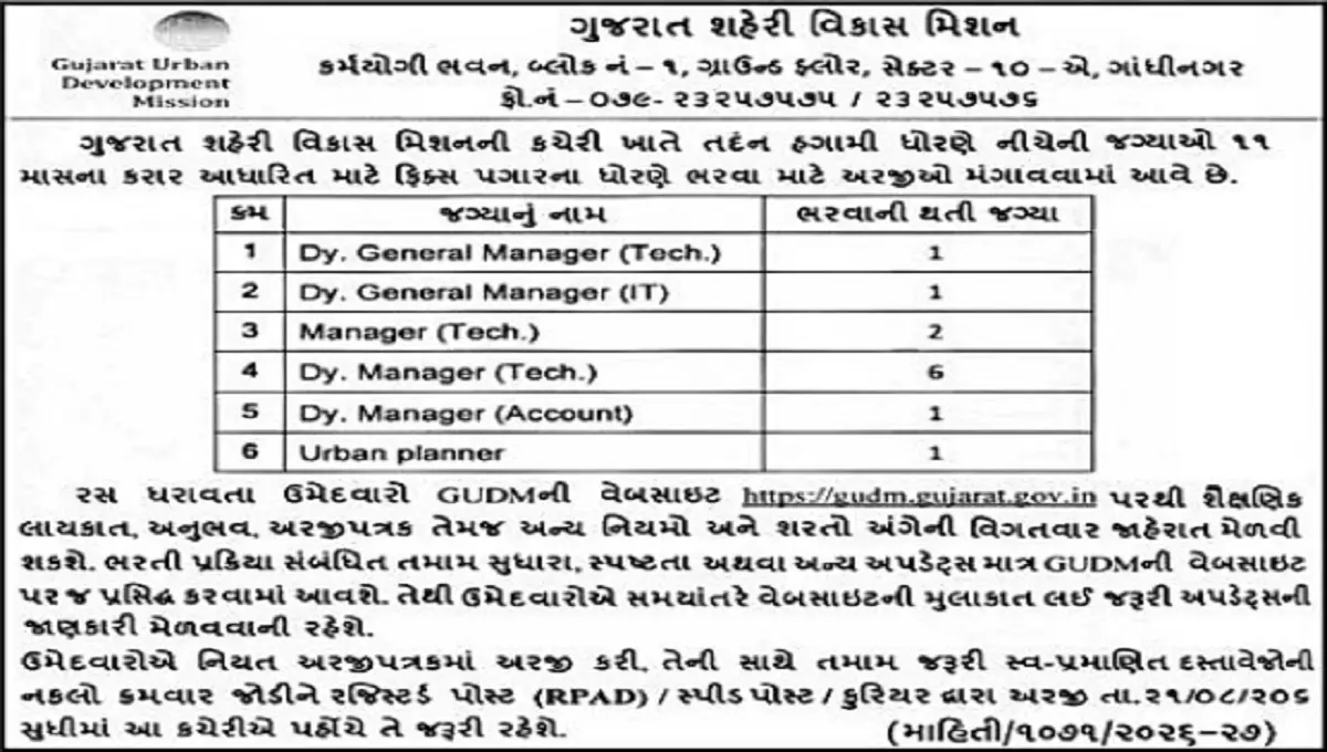 Gujarat Urban Development Mission Recruitment 2026