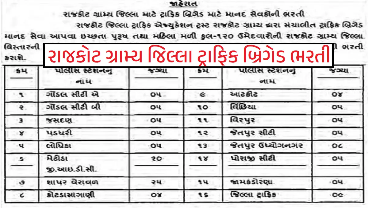 Rajkot Rural Traffic Brigade Recruitment 2026