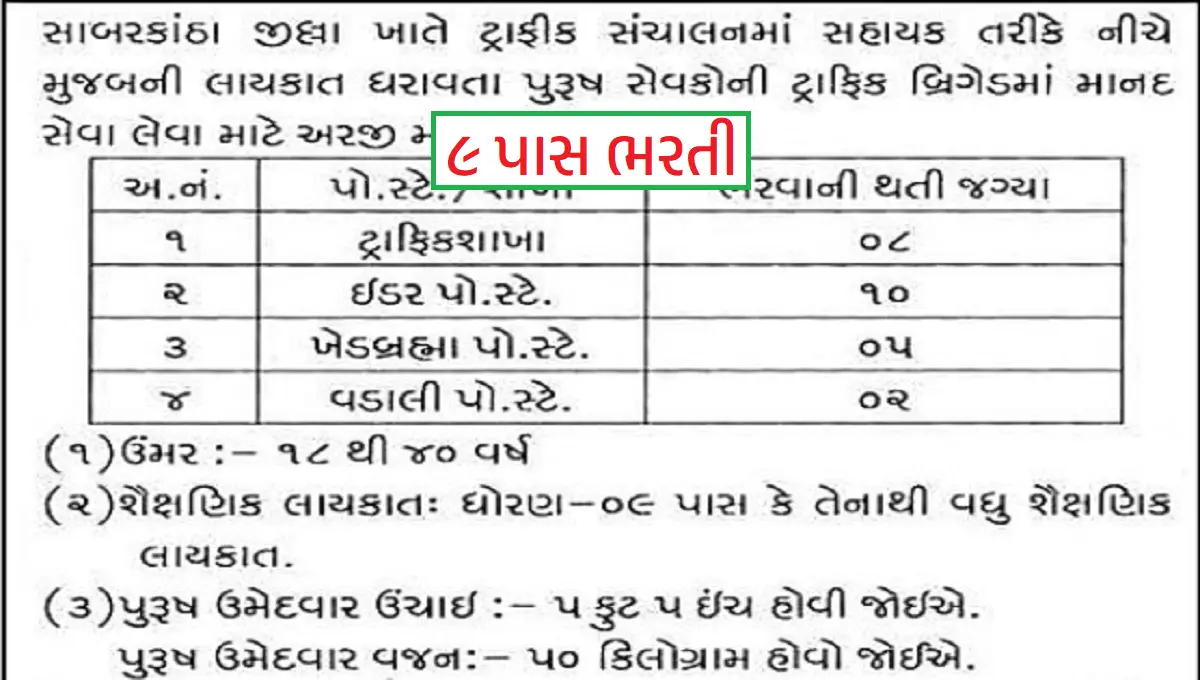 Sabarkantha Traffic Brigade Recruitment 2026