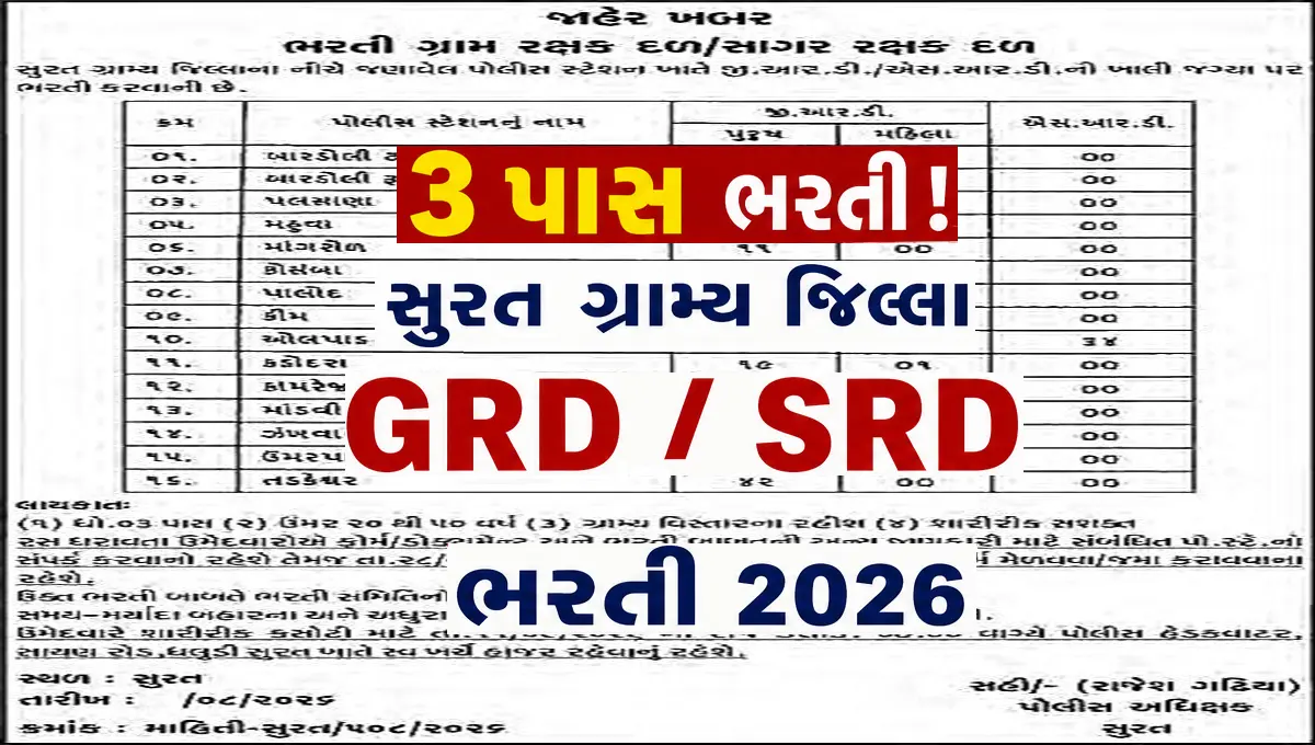 Surat GRD Recruitment 2026_Surat SRD Recruitment 2026