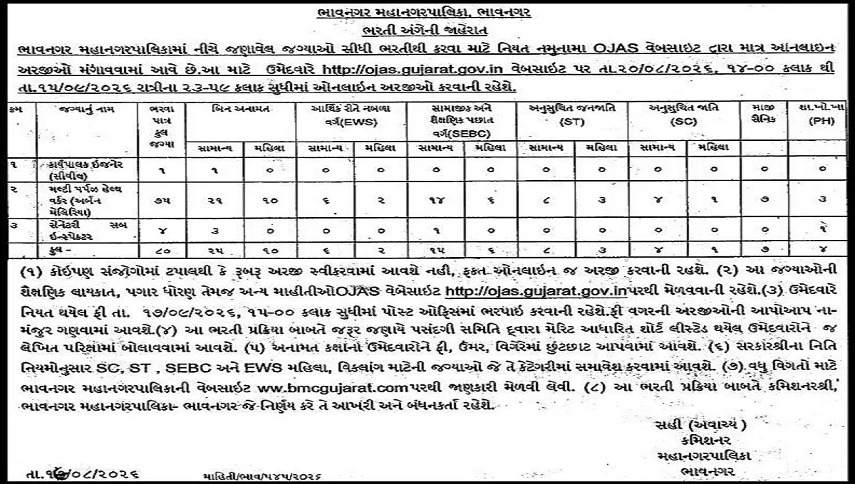 Bhavnagar Municipal Corporation Bharti 2026