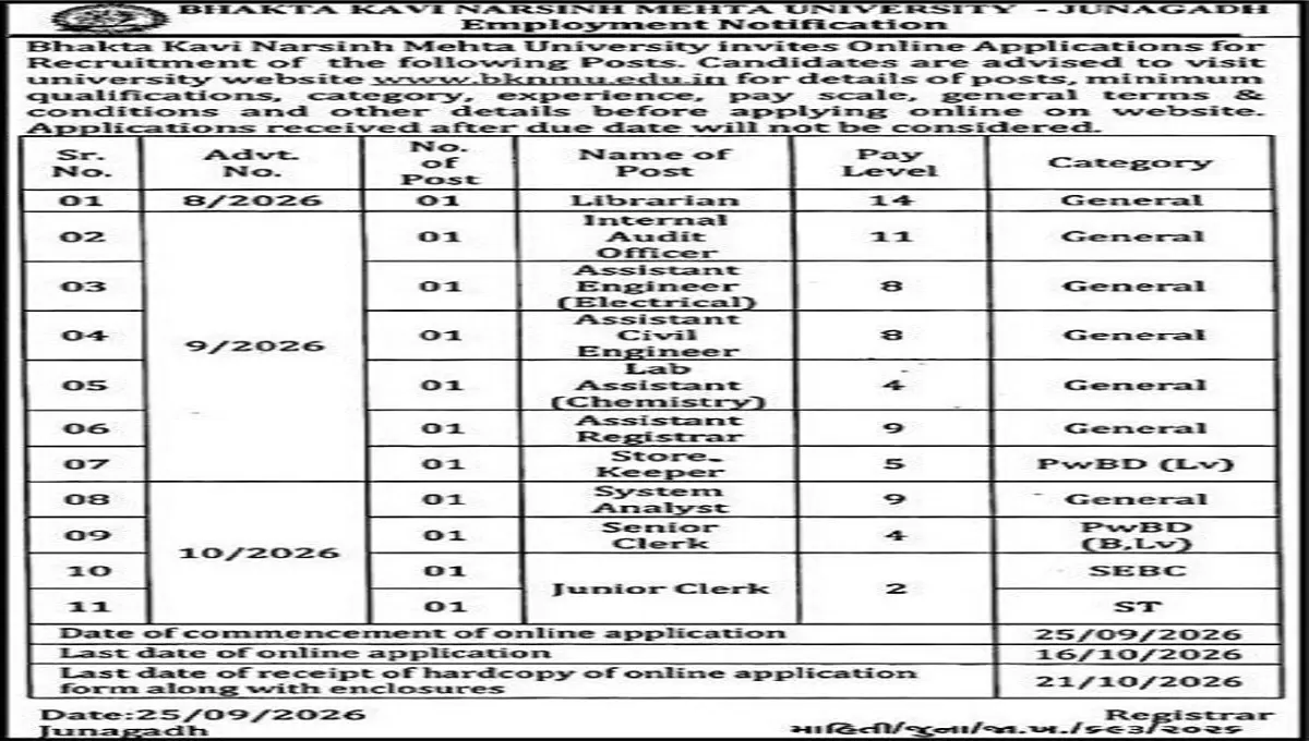 BKNMU Recruitment 2026