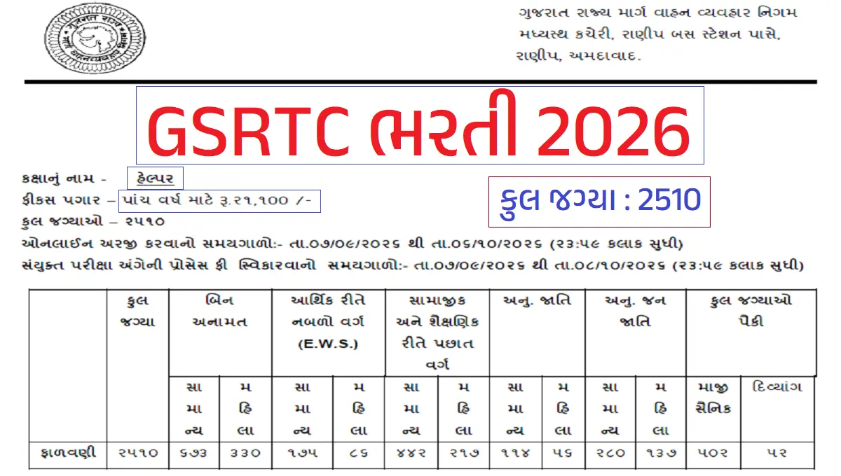 GSRTC Helper Recruitment 2026