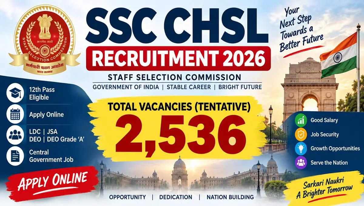 SSC CHSL Recruitment 2026