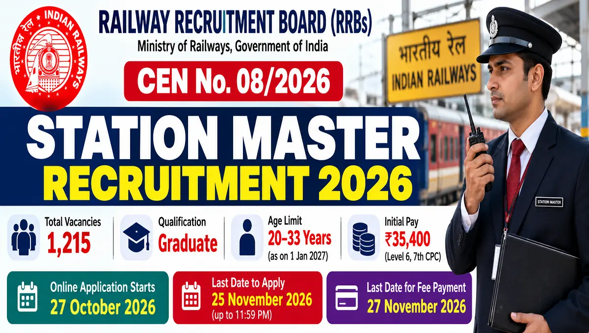 RRB Station Master Recruitment 2026